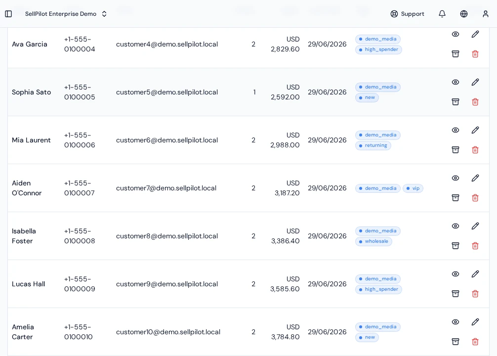 List view — Customer Profiles