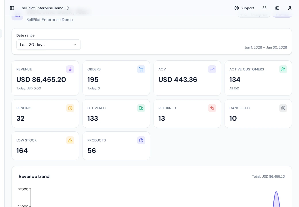 Overview — Dashboard