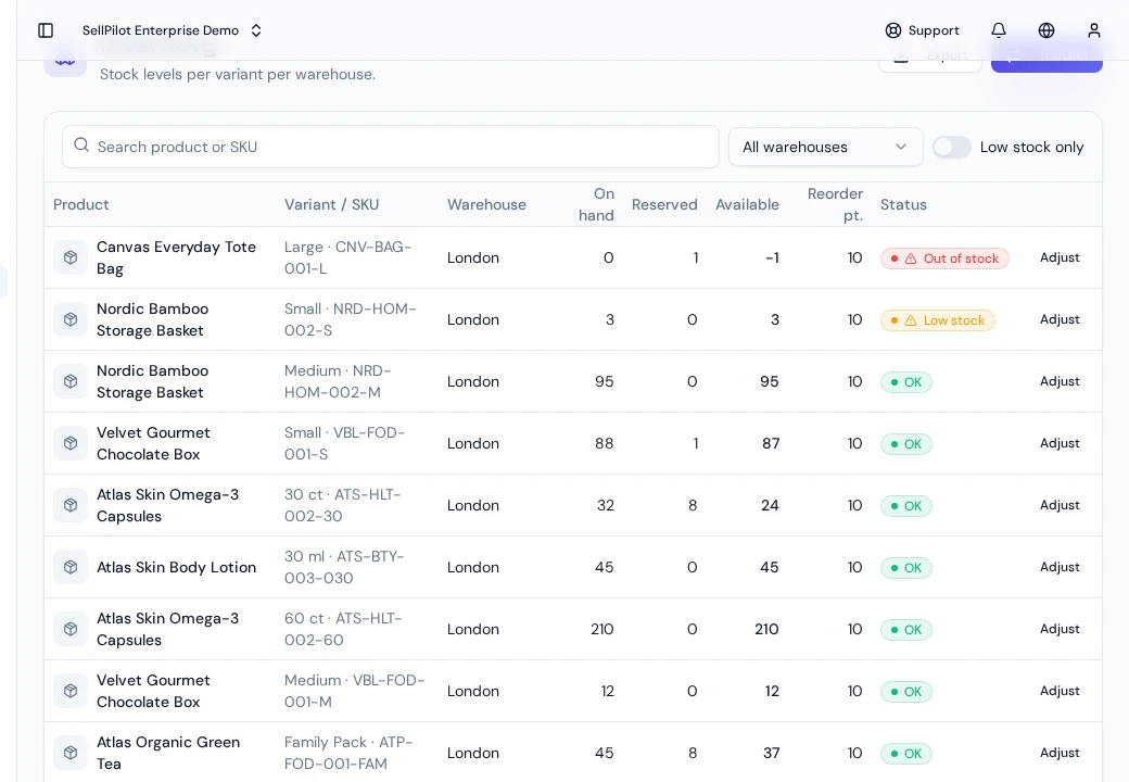 Overview — Inventory Overview
