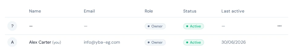 Roles matrix — Roles & Permissions