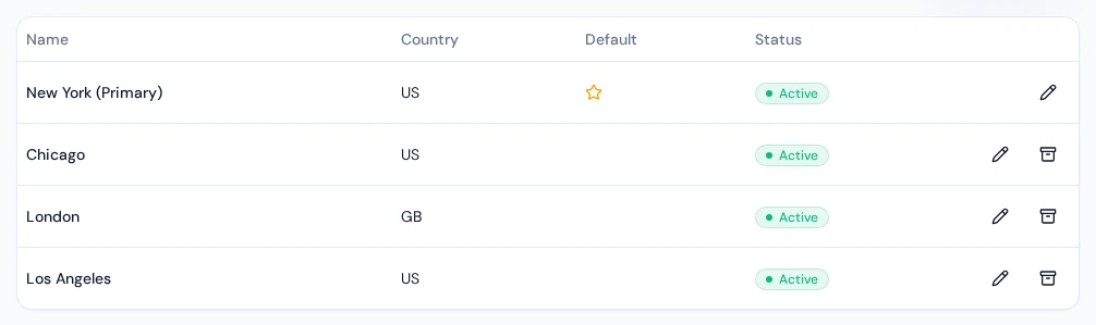Mapping table — Warehouse-to-Channel Mapping